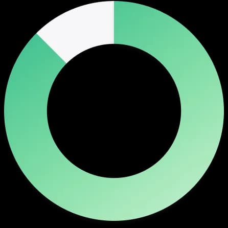 Green donut chart showing approximately 80% completion